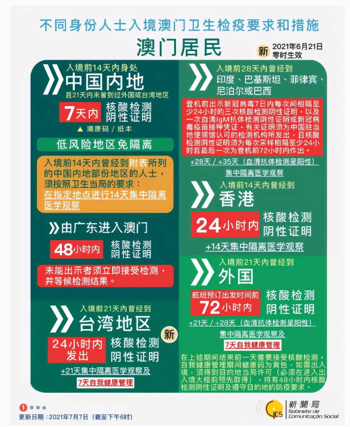 新澳2025最新正版资料与香港澳门天天免费资料,详细解答、解释与落实-警惕虚假宣传-详细解答、解释与落实